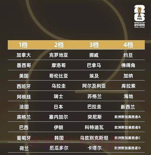 2026世界杯盘口推荐最佳 2026世界杯盘口推荐最佳